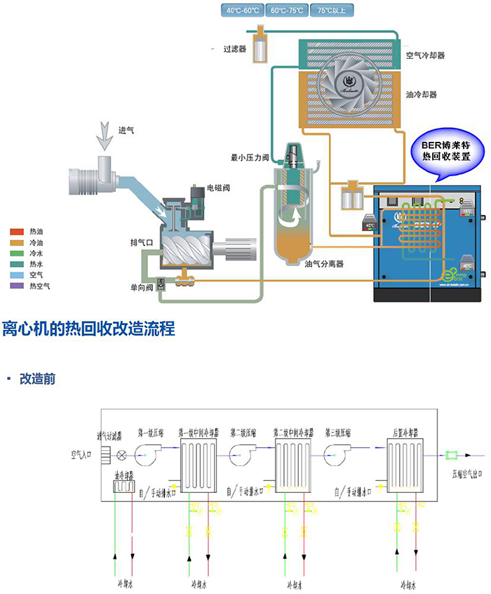 BER空壓機余熱回收系統-2.jpg